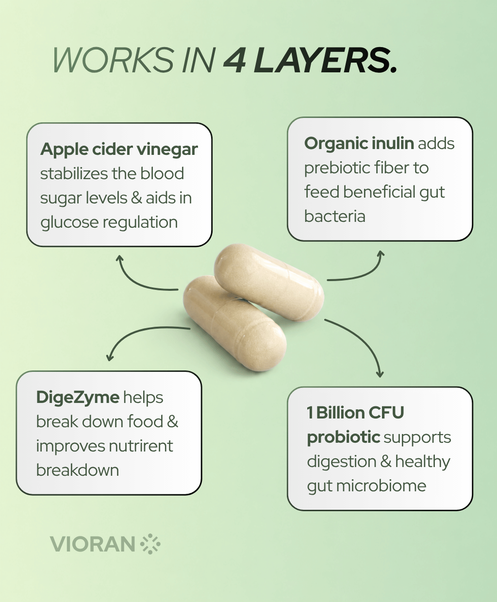 VIORAN 4-1 ACV Capsules