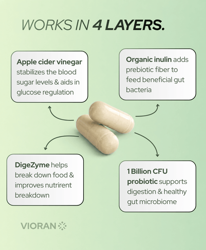 VIORAN 4-1 ACV Capsules